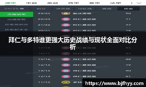 拜仁与多特谁更强大历史战绩与现状全面对比分析